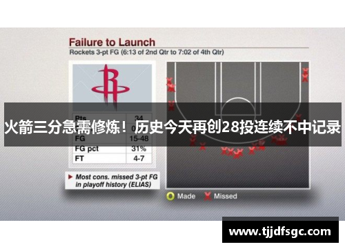 火箭三分急需修炼！历史今天再创28投连续不中记录